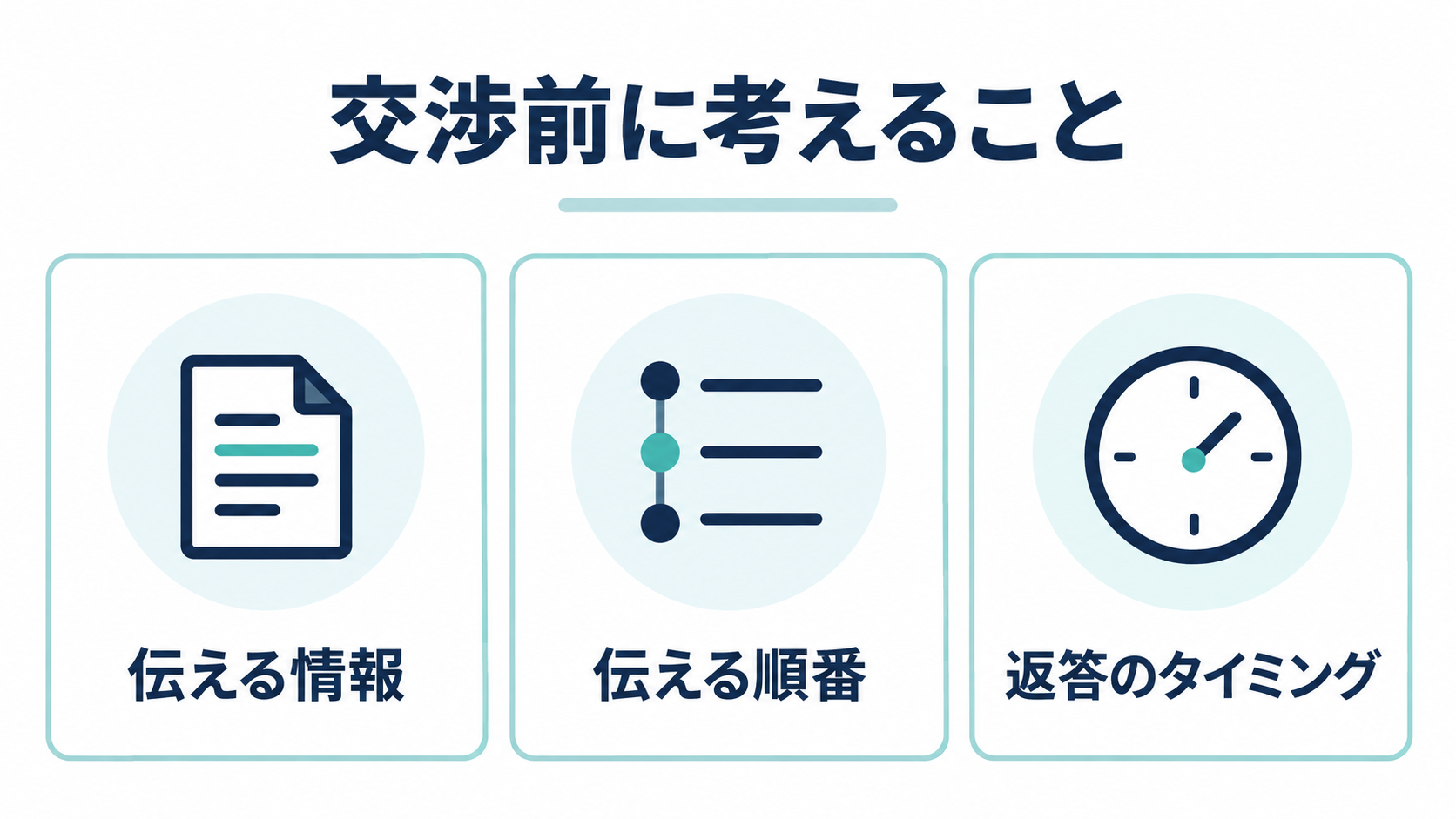交渉前に伝える情報、伝える順番、返答のタイミングを整理する三つの確認事項