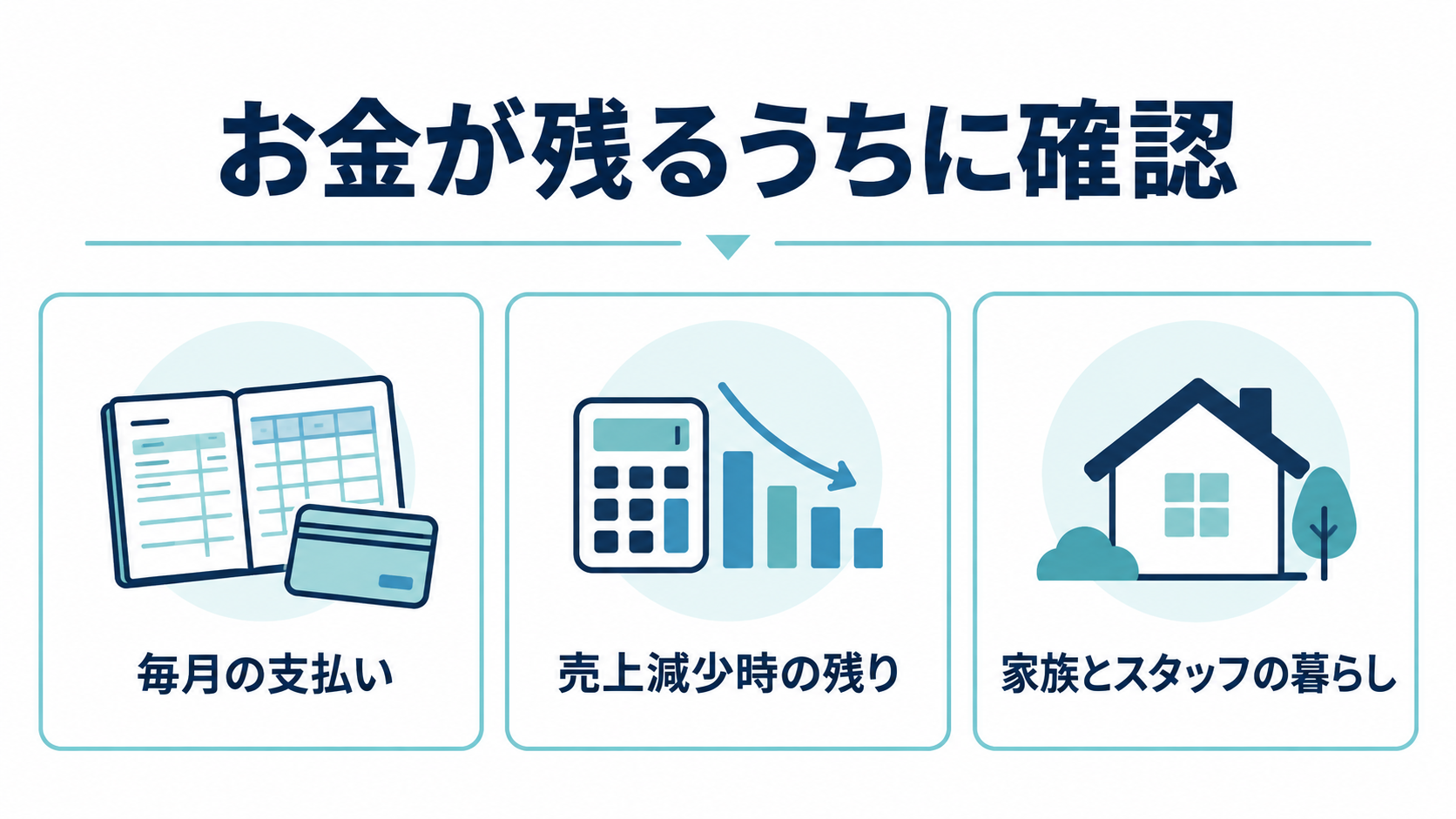 お金が残るうちに毎月の支払い、売上減少時の残り、家族とスタッフの暮らしを確認する三つの項目