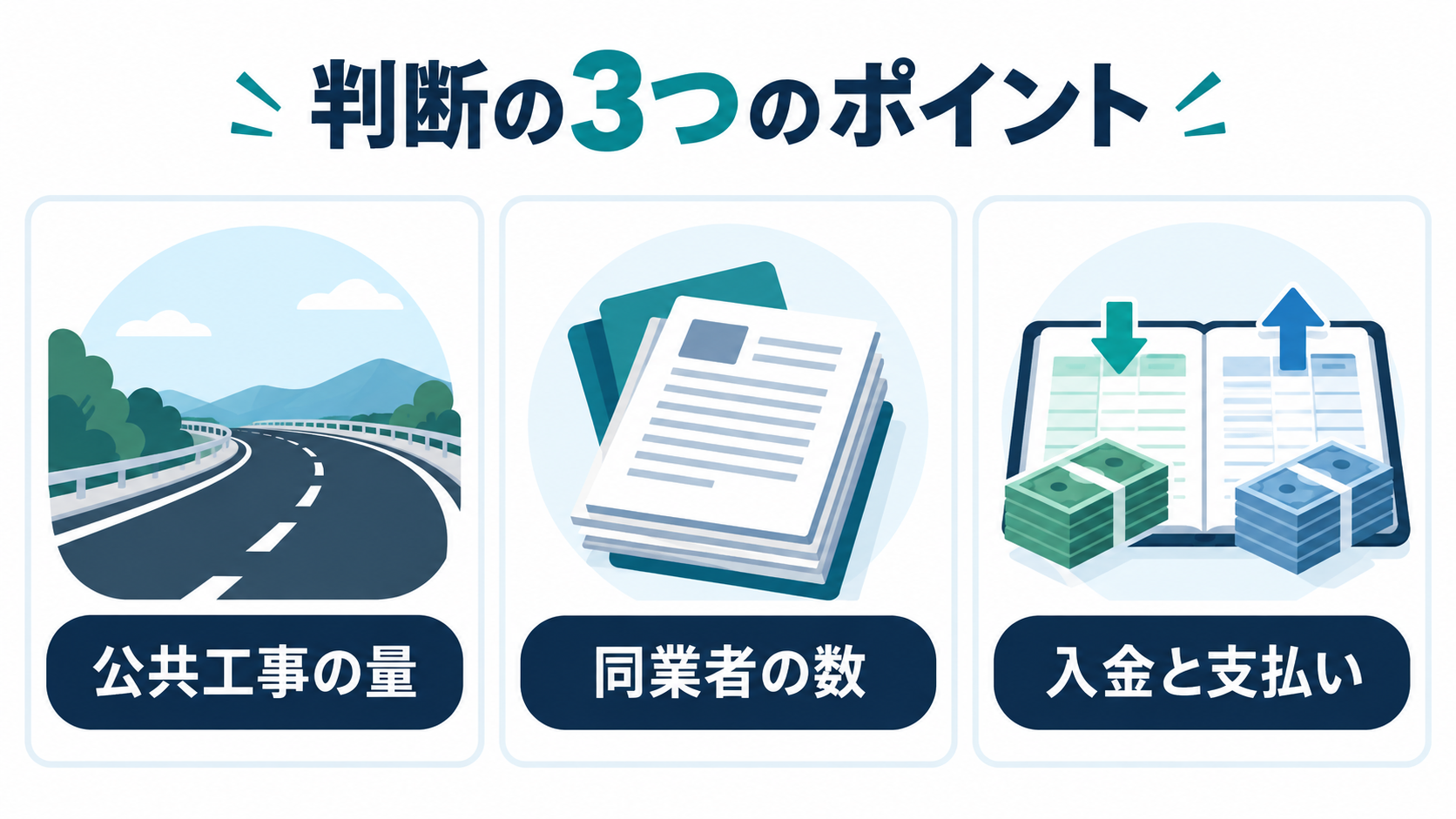 公共工事の量、同業者の数、入金と支払いという三つの確認事項