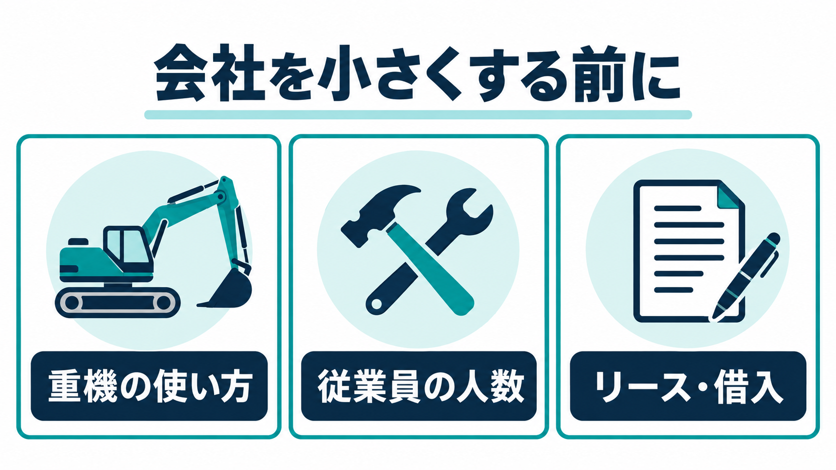会社を小さくする前に重機の使い方、従業員の人数、リースと借入を確認する図
