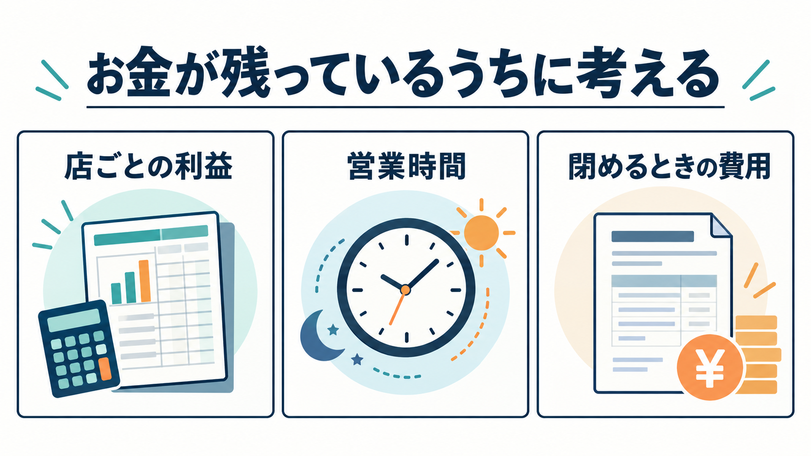手元にお金が残るうちに店ごとの利益、営業時間、閉めるときの費用を考える図