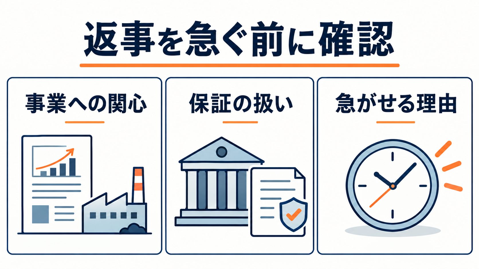 会社売却の返事をする前に事業への関心、保証の扱い、急がせる理由を確認する図